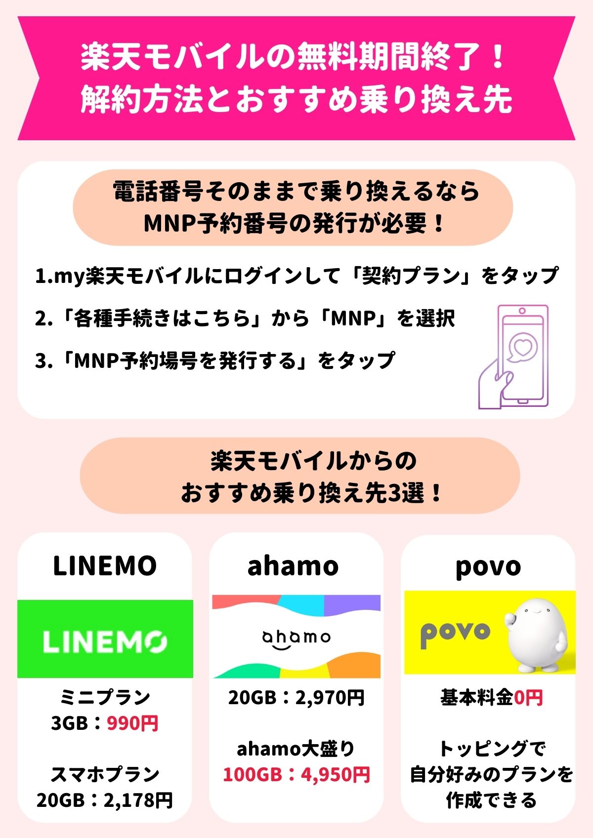 楽天モバイル　無料期間